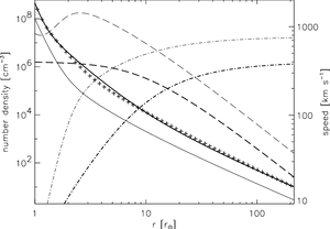 Astrophysical Graph Density Speed Relationships PNG Image