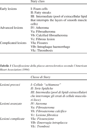 Atherosclerosis Stages Chart PNG Image