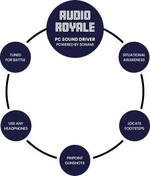 Audio Royale P C Sound Driver Features PNG Image