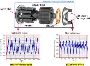 Axial Piston Pump Noise Analysis PNG Image