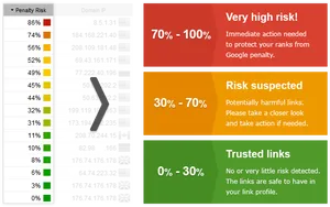 Backlink Penalty Risk Monitoring Tool PNG Image