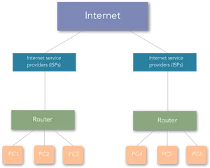 Basic Home Network Setup Diagram PNG Image