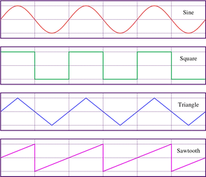 Basic Waveforms Audio Synthesis PNG Image