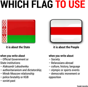 Belarus Flag Usage Guide PNG Image