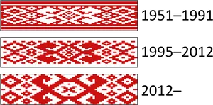 Belarus Ornamental Patterns Evolution PNG Image