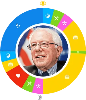 Bernie Sanders Colorful Wheel Portrait PNG Image