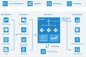 Big Data Processing Workflow Diagram PNG Image