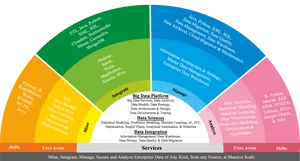 Big Data Skillsand Core Areas Infographic PNG Image