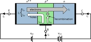 Bipolar Junction Transistor Operation PNG Image