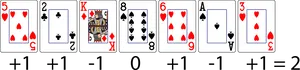 Blackjack Card Counting Example PNG Image