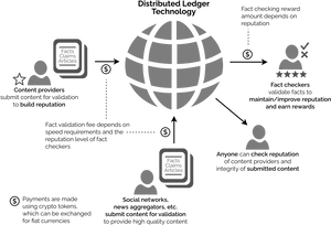 Blockchain Content Validation System PNG Image