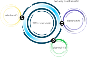 Blockchain Interoperability Diagram PNG Image