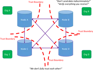 Blockchain Network Trust Boundaries PNG Image