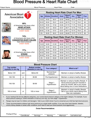 Blood Pressureand Heart Rate Chart PNG Image