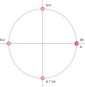 Blue Circle Red Points Black Background PNG Image