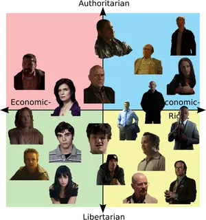 Breaking Bad Character Political Compass PNG Image