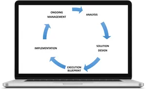 Business Process Laptop Mockup PNG Image