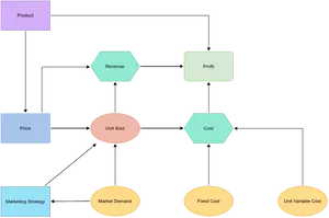 Business Profit Flowchart PNG Image