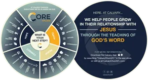 Calvary Church Core Valuesand Teachings Infographic PNG Image