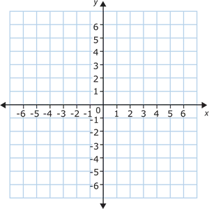 Cartesian Coordinate Graph Paper PNG Image