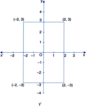 Cartesian Plane Rectangle Coordinates PNG Image