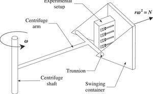 Centrifuge Experimental Setup Diagram PNG Image