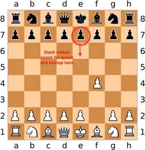 Chess Opening Strategy Black Pawn Move PNG Image