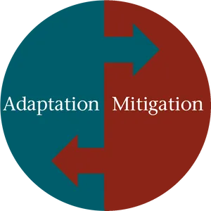 Climate Change Adaptation Mitigation Diagram PNG Image