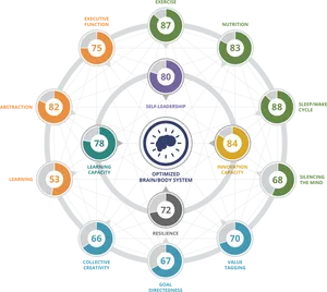 Cognitive Skills Network Visualization PNG Image