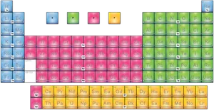 Color Coded Periodic Table PNG Image