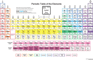 Color Coded Periodic Tableof Elements PNG Image