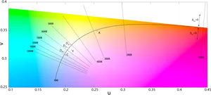 Color Temperature Correlation Chart PNG Image