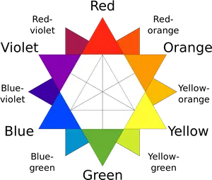 Color Wheel Spectrum Analysis PNG Image