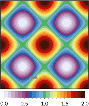 Colorful Geometric Contours Heatmap PNG Image