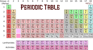 Colorful Periodic Table Chart PNG Image