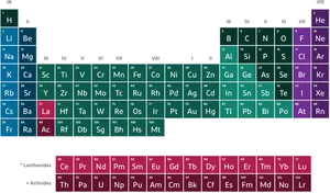 Colorful Periodic Table Elements PNG Image