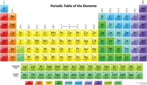 Colorful Periodic Table Elements PNG Image