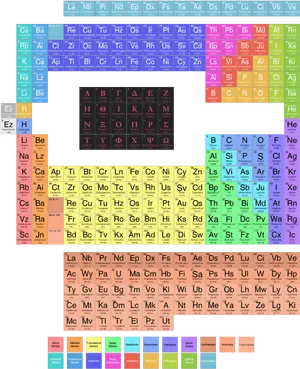 Colorful_ Periodic_ Table_with_ Alternative_ Element_ Names PNG Image