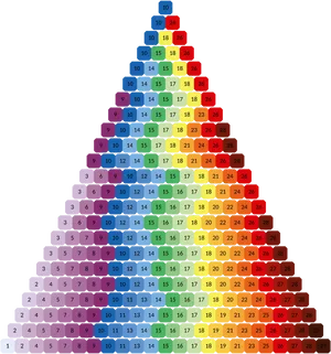 Colorful_ Triangle_ Numbers_ Pyramid PNG Image