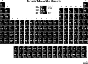 Complete Periodic Tableof Elements PNG Image