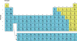 Complete Periodic Tableof Elements PNG Image