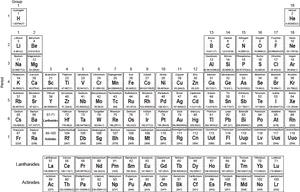 Complete Periodic Tablewith Element Details PNG Image