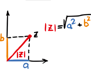 Complex_ Number_ Magnitude_ Illustration PNG Image