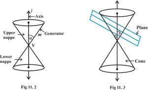 Cone_and_ Plane_ Intersection_ Diagrams PNG Image