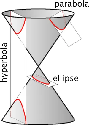 Conic Sections Diagram PNG Image