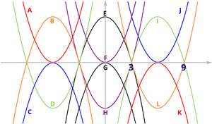 Conic Sections Overview PNG Image