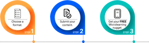 Content Submission Process Infographic PNG Image