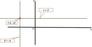 Coordinate Plane Point Example PNG Image