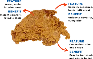 Crispy Fried Chicken Piecewith Featuresand Benefits PNG Image