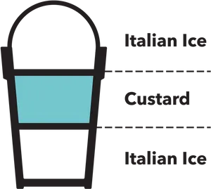 Custardvs Italian Ice Diagram PNG Image